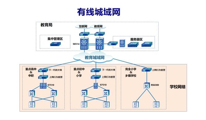 涨知识：成都计算机网络包含哪些