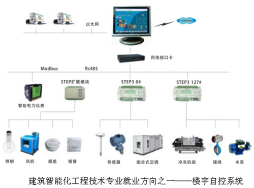 成都智能化工程