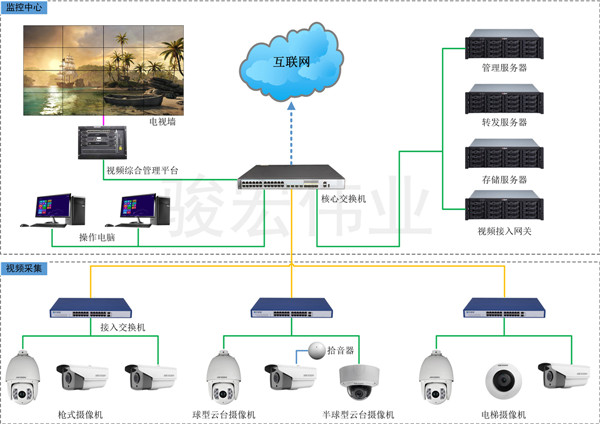 成都视频监控系统