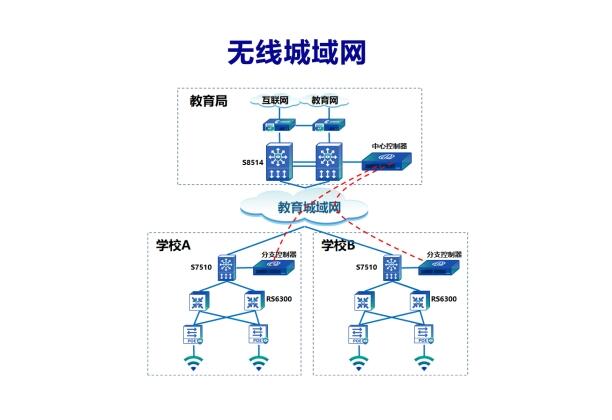 成都计算机网络安装