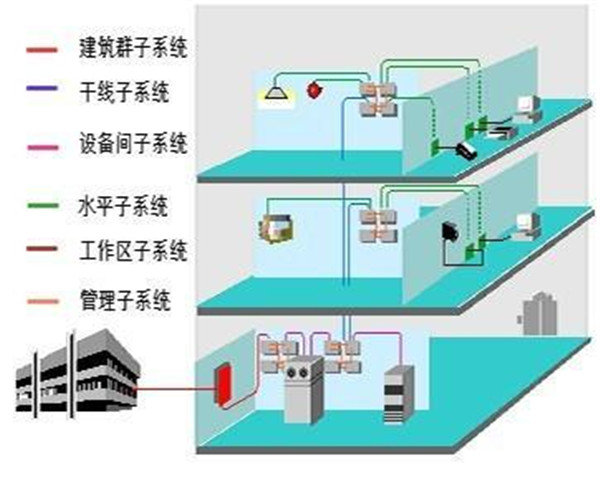 成都综合布线